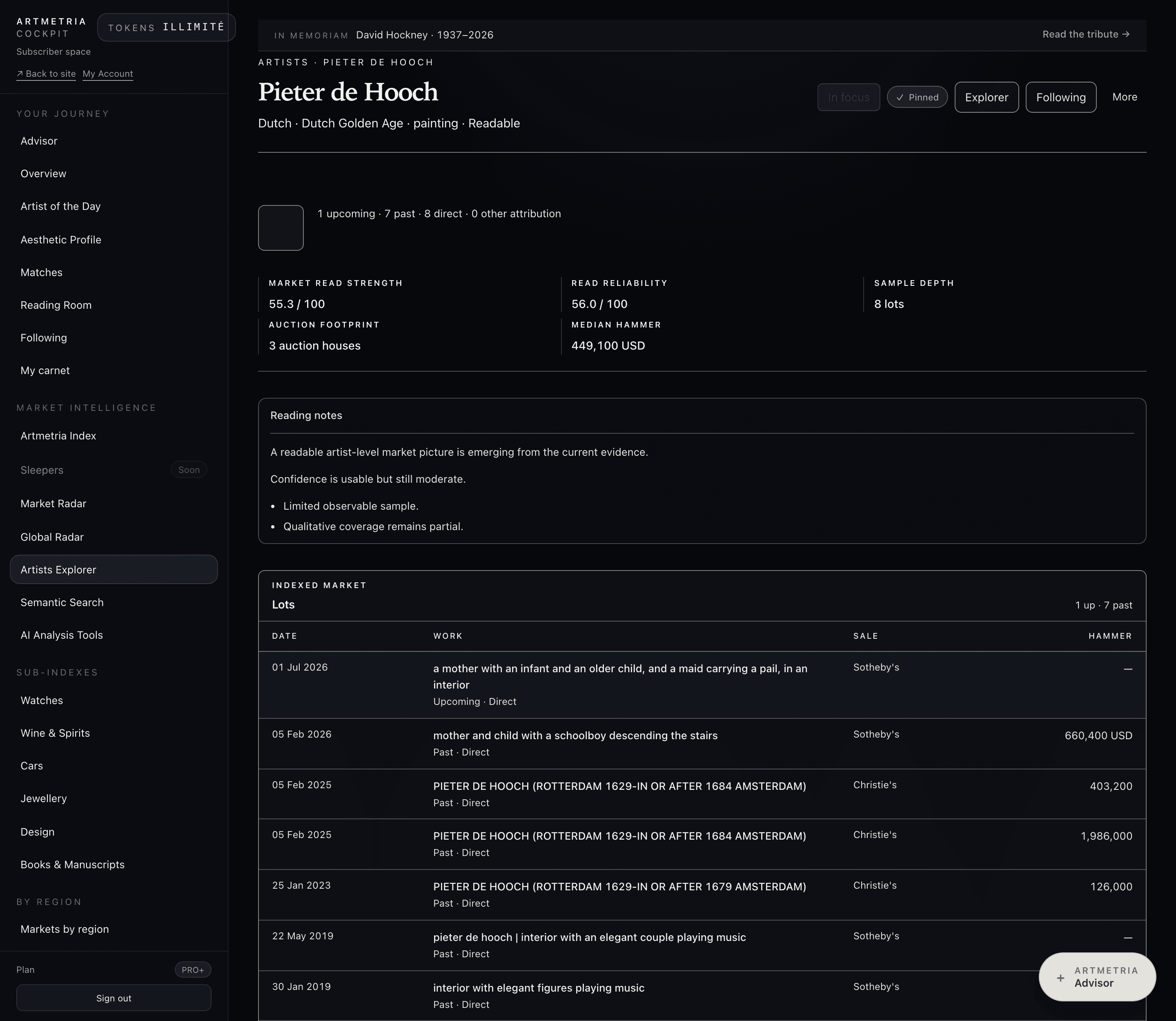 Cockpit artist page: market context with read strength, read reliability, sample depth, auction footprint and median hammer price.