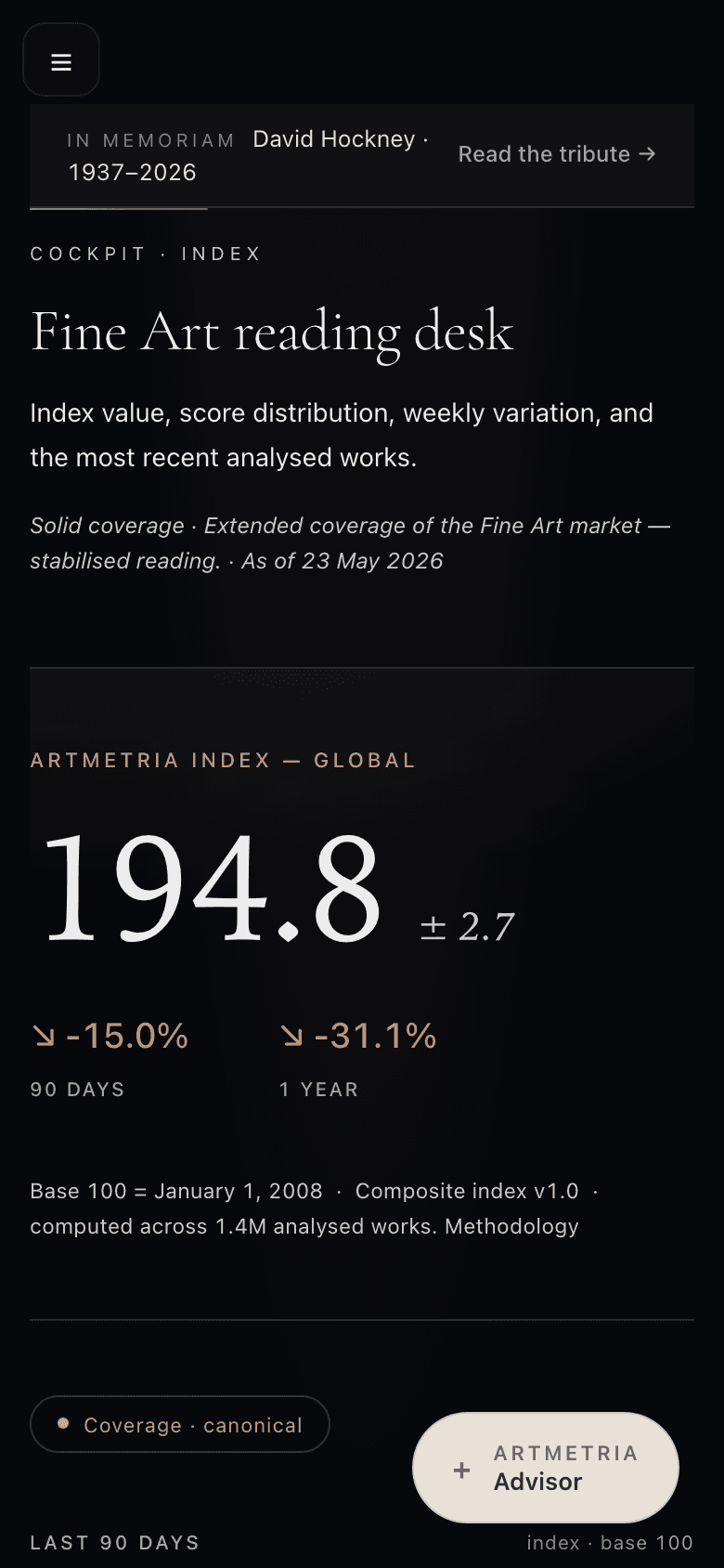 Cockpit Artmetria Index: composite value 194.8 with a confidence band, weekly and yearly variation, and coverage.