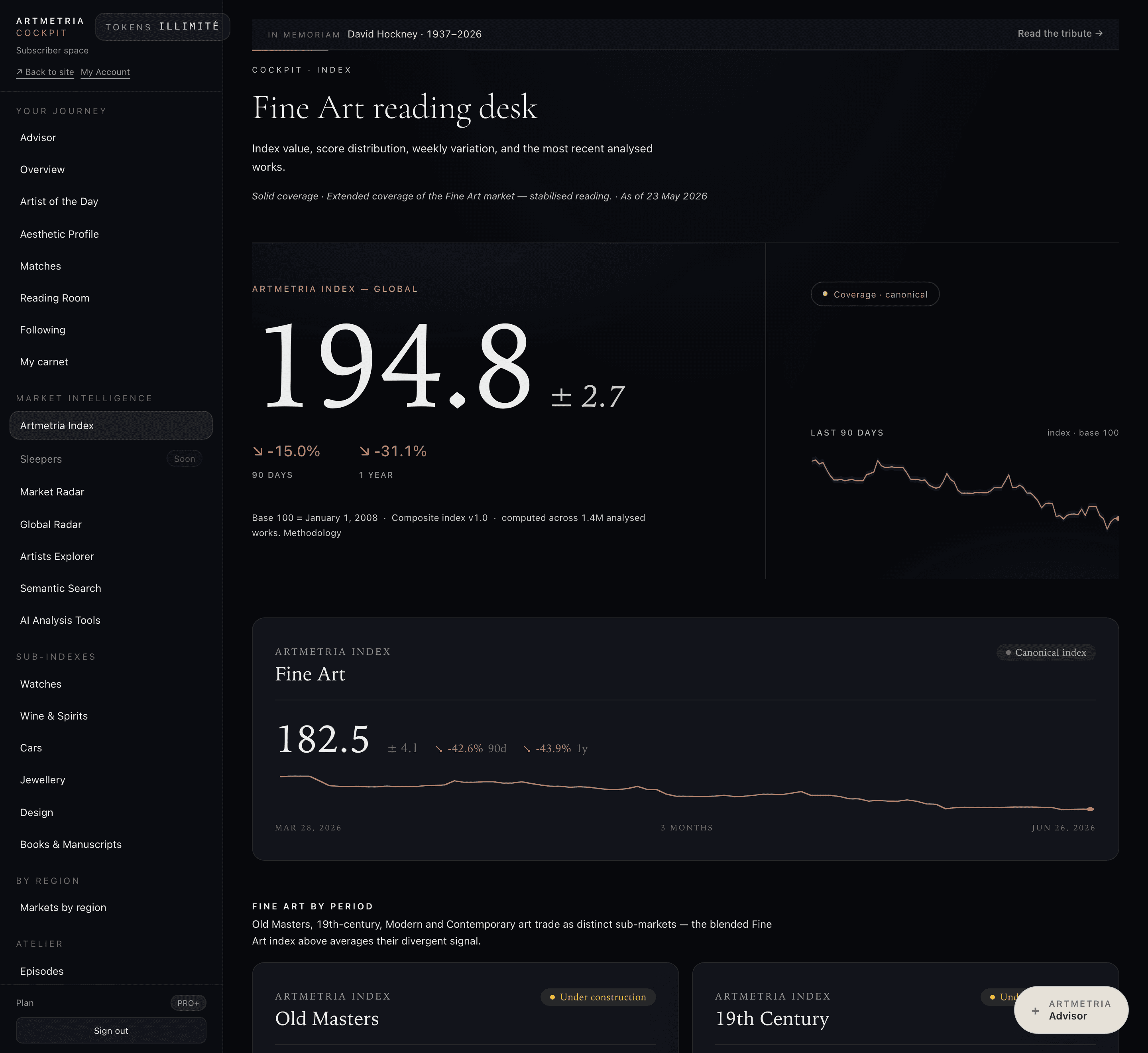 Cockpit Artmetria Index: composite value 194.8 with a confidence band, weekly and yearly variation, and coverage.